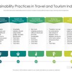Travel industry sustainability initiatives